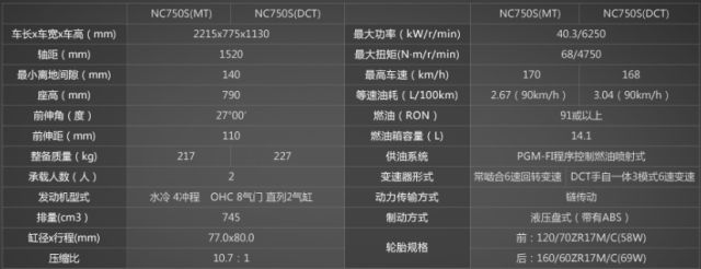 hondadreamwing推出最新款车型,hondadreamwing最新发布
