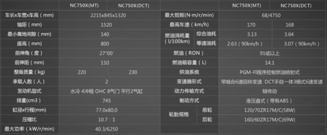 hondadreamwing推出最新款车型,hondadreamwing最新发布