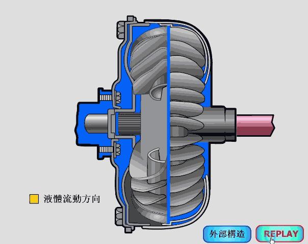 超全的汽车零部件工作原理动态图,汽车零部件解析图超清