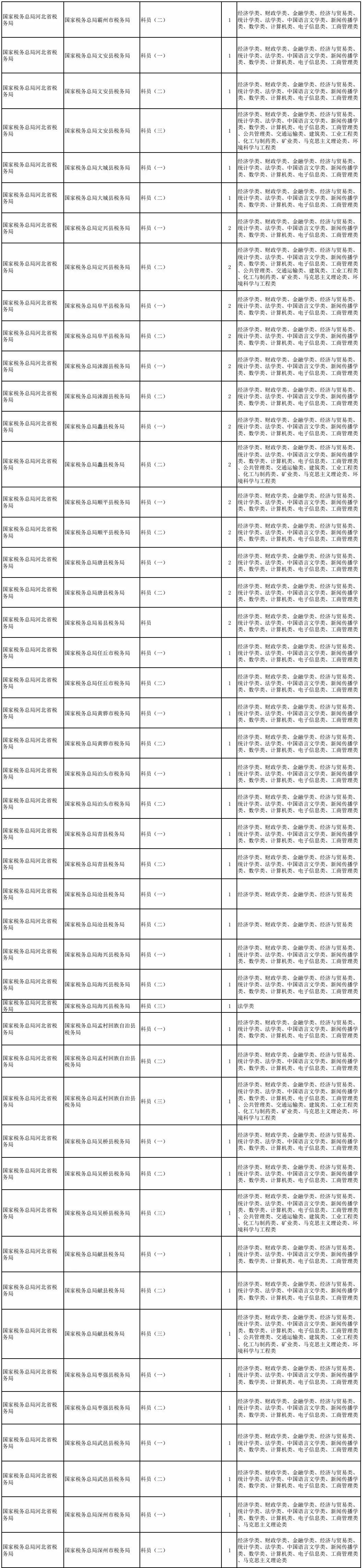 河北发布2023国考注意事项,2019年河北地区国考