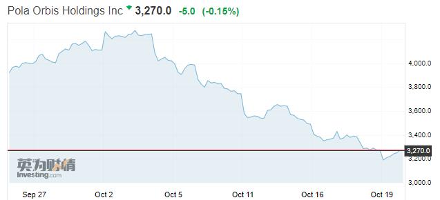 人肉代购的“最后”72天：代购刚有点慌，日韩美妆大牌已经吓趴了！