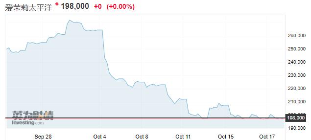 人肉代购的“最后”72天:代购刚有点慌,日韩美妆大牌已经吓趴了!