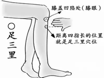 如何让自己的阳气能量充足,怎样养阳气和不伤阳气