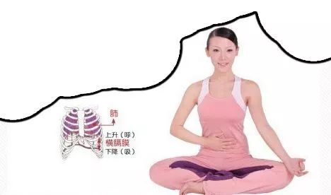 瑜伽腹式呼吸的正确方法,瑜伽腹式呼吸法的正确方法