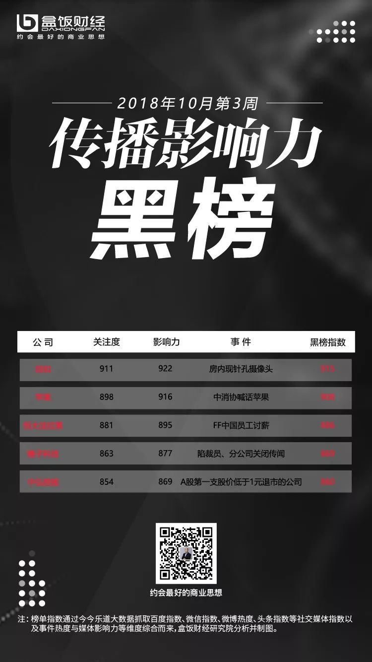 传播力红黑榜丨自如陷针孔摄像头风波,谷歌要重回中国市场了