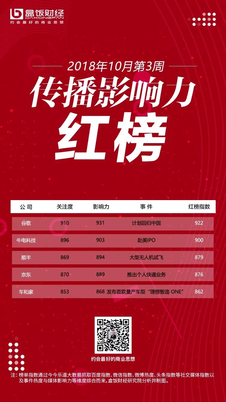 传播力红黑榜丨自如陷针孔摄像头风波,谷歌要重回中国市场了