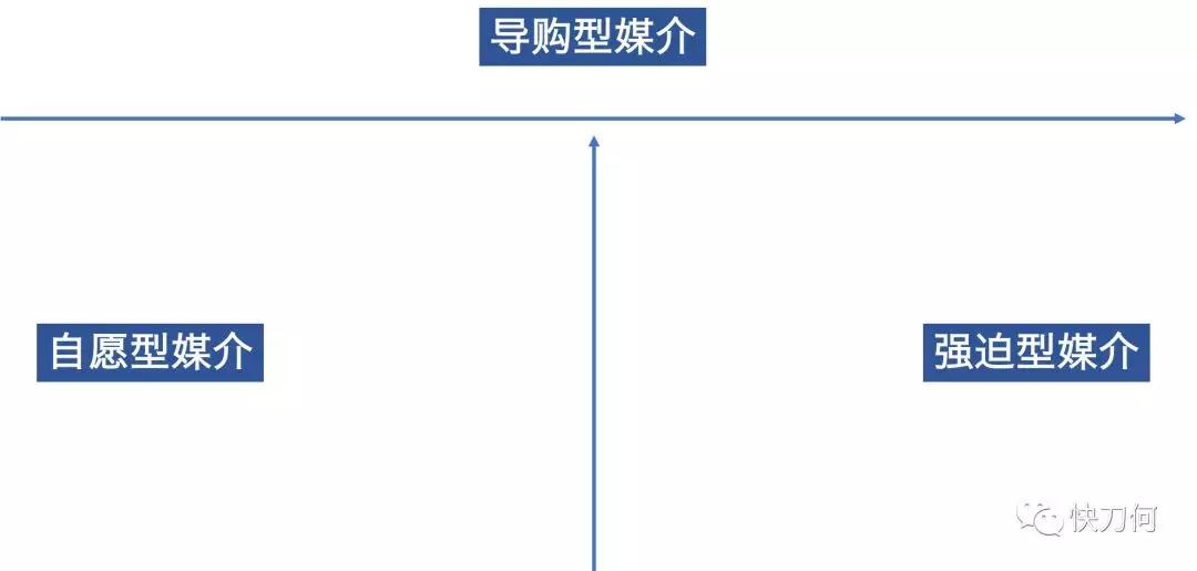 广告定位与数字营销,定位和推广