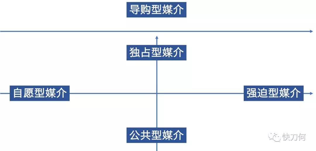 广告定位与数字营销,定位和推广