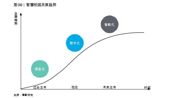中国教育发展报告2017 (教育蓝皮书中国教育发展报告2018)