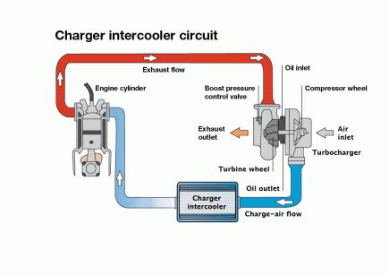 超全的汽车零部件工作原理动态图,汽车零部件解析图超清