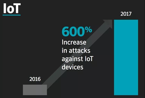 知识科普:如何使用VPN保护IoT设备?