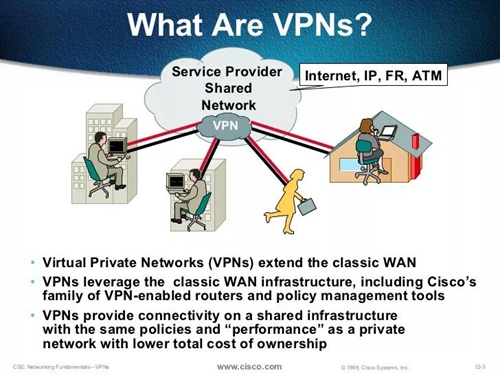 知识科普:如何使用VPN保护IoT设备?