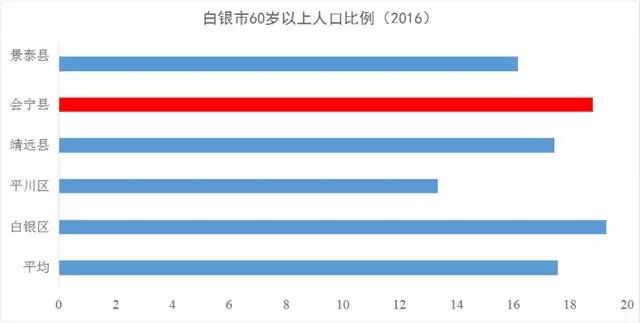 甘肃最穷的县城会宁吗,会宁县高考状元现状