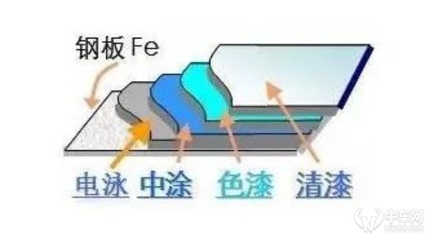 补漆为什么补不出原厂车漆,实测汽车补漆修复