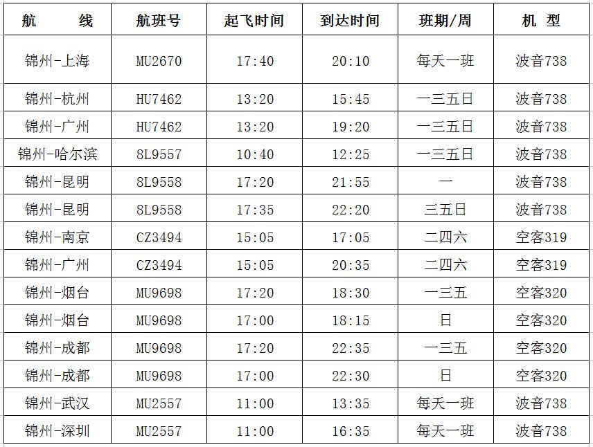 锦州湾机场航班时刻表2024,锦州湾2020年航班时刻表