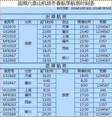 宁夏固原机场新增航线计划,固原新开航班