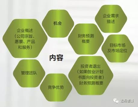 创业基础之创业计划书,创业计划分享