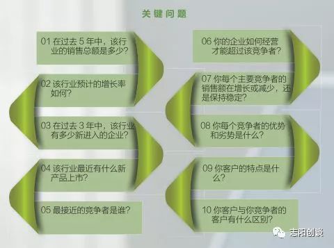 创业基础之创业计划书,创业计划分享