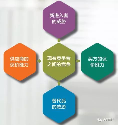 创业基础之创业计划书,创业计划分享