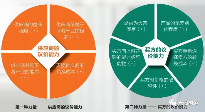 创业基础之创业计划书,创业计划分享