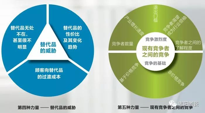 创业基础之创业计划书,创业计划分享