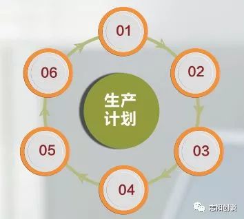 创业基础之创业计划书,创业计划分享