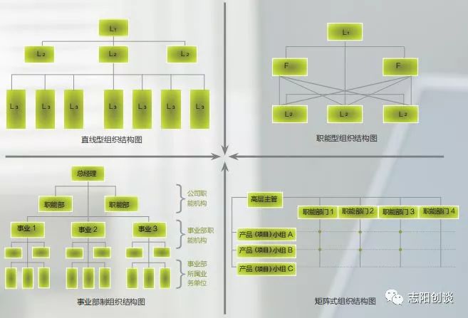 创业基础之创业计划书,创业计划分享
