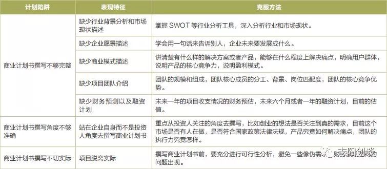 创业基础之创业计划书,创业计划分享