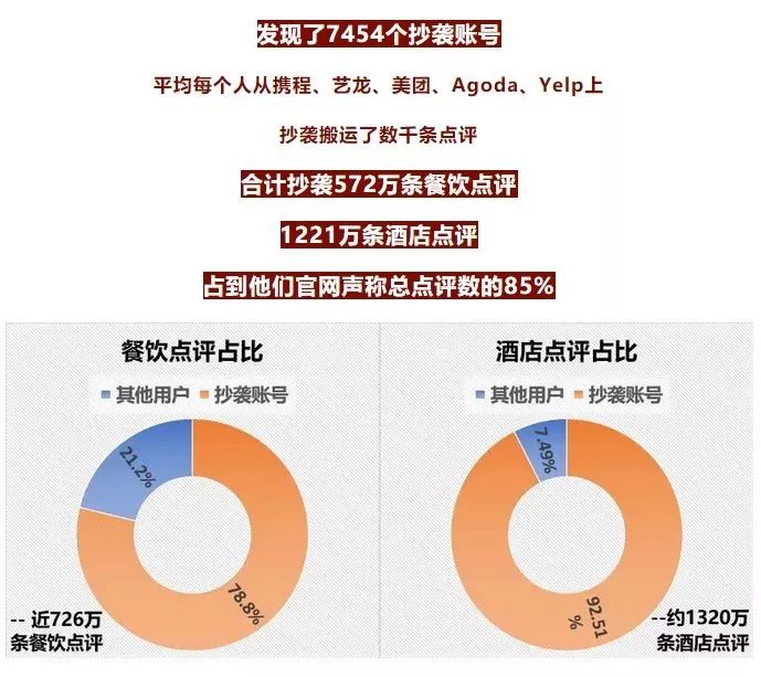 马蜂窝最新处罚,马蜂窝点评失效