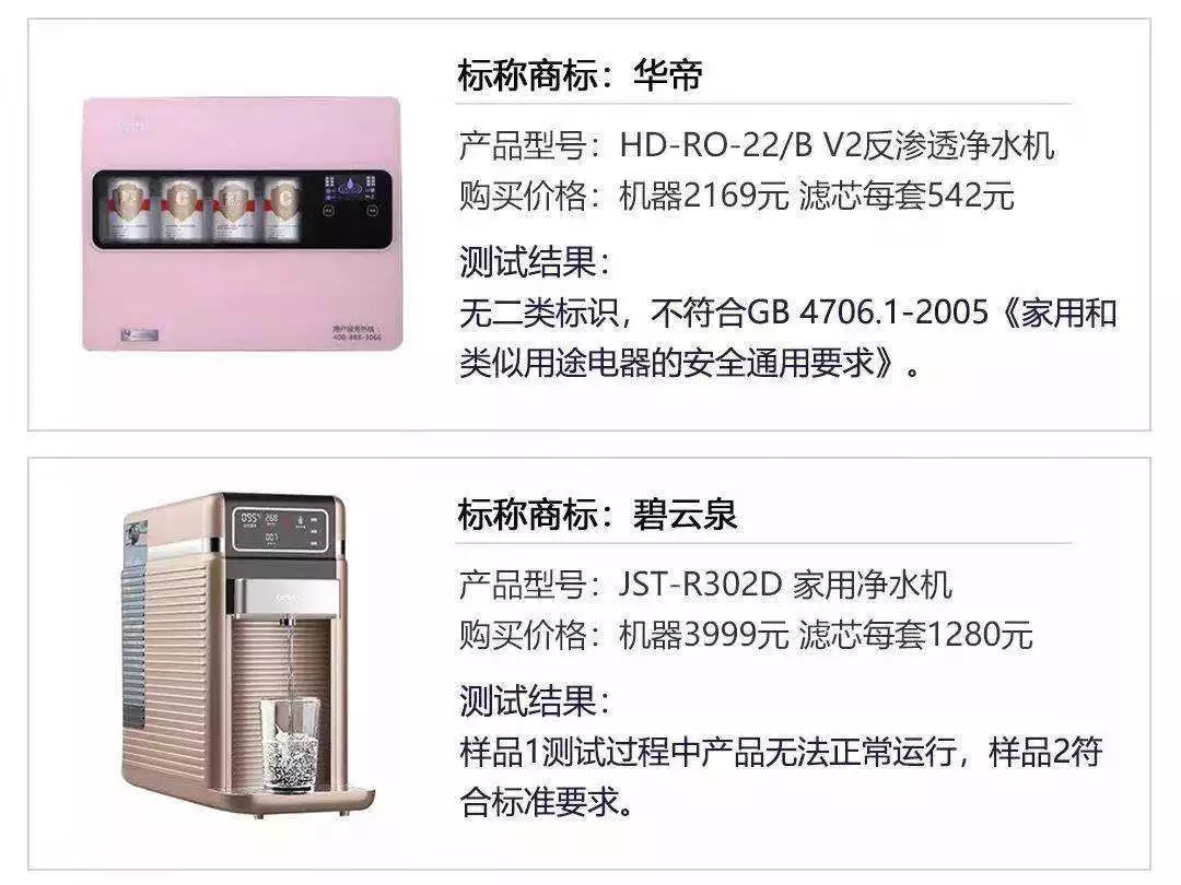 中消协40款净水器评测,北京消协对净水器测评