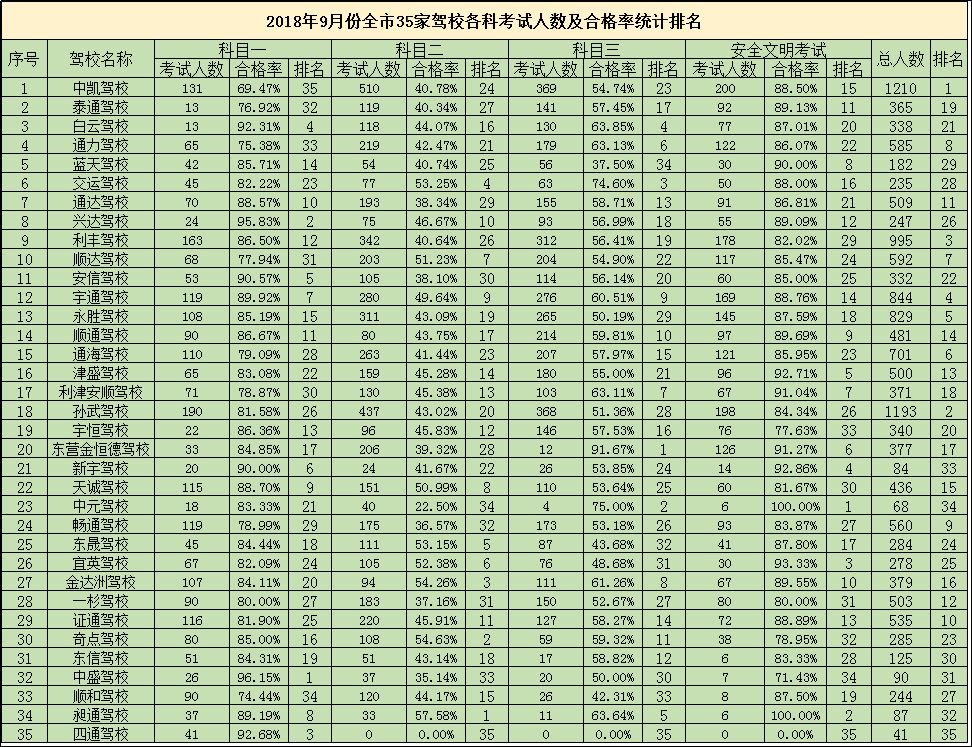 东营驾校费用价目表2018,东营市顺通驾校地址地图