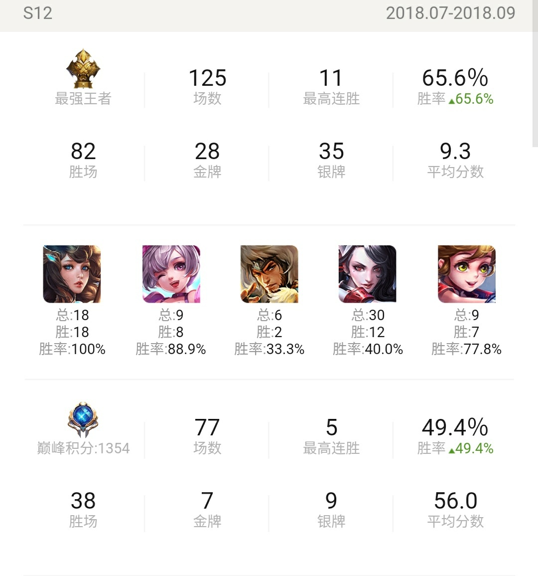 貂蝉全局思路打法教学新赛季,貂蝉高手进阶教学