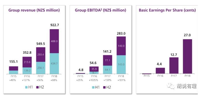 打脸：A2号称中国奶粉市场占有率5.6%，那就说明绝大多数是假货！