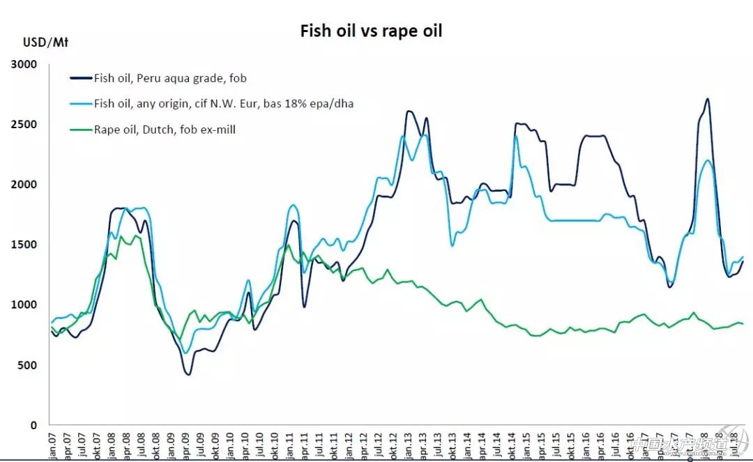 美威董事长:Omega-3或许没那么重要,但鱼粉依然不可完全替代