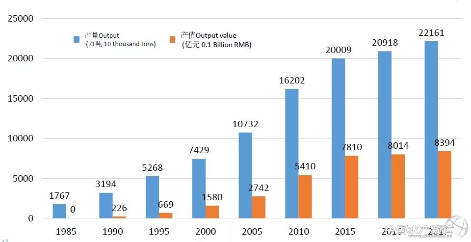 美威董事长:Omega-3或许没那么重要,但鱼粉依然不可完全替代