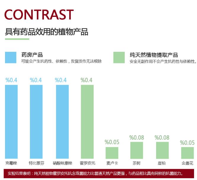 香港脚气最好的治疗方法,香港脚怎么彻底治愈