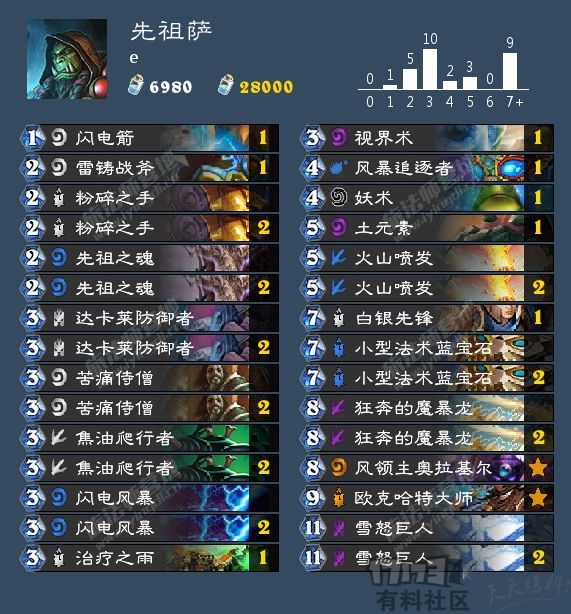 奇贪无比的先祖萨,法术石的另类玩法