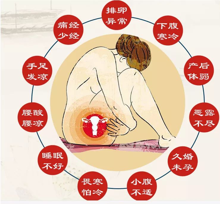 驱寒痛经艾灸,喝很多热水能不痛经吗