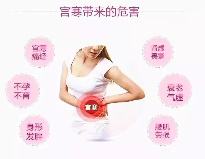 驱寒痛经艾灸,喝很多热水能不痛经吗