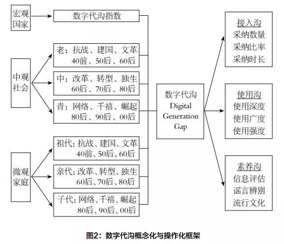 青少年与父母代沟问卷调查 (关于代沟问卷调查)