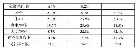 青少年与父母代沟问卷调查 (关于代沟问卷调查)