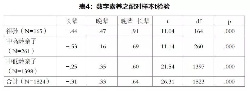 青少年与父母代沟问卷调查 (关于代沟问卷调查)