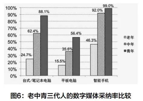 青少年与父母代沟问卷调查 (关于代沟问卷调查)