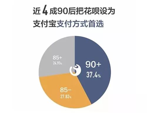 双十一前必读丨靠花呗和白条的大学生们,过得怎么样?