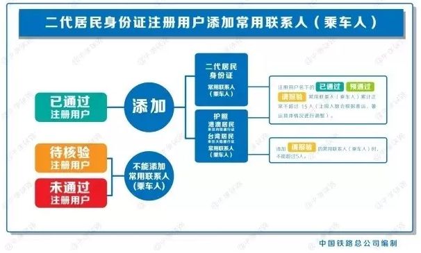 12306手机客户端软件,最新版12306手机客户端
