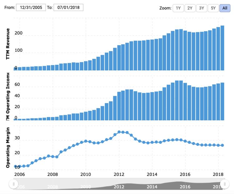 苹果xr一天的测评,iphonexr一天两充正常吗