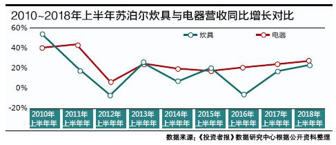苏泊尔汤锅可以焖饭吗,苏泊尔高压锅咋蒸杂粮米