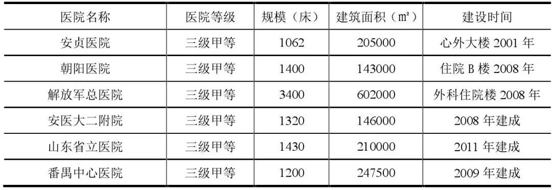 医院护理单元的面积,医院护理单元配置标准