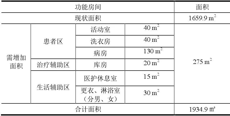 医院护理单元的面积,医院护理单元配置标准