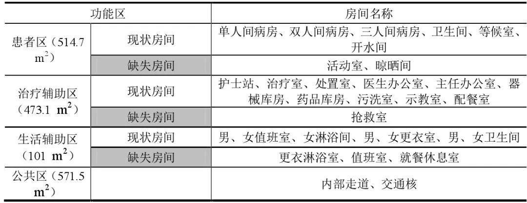 医院护理单元的面积,医院护理单元配置标准